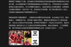开云电子-詹俊：曼联赢了场面输了比赛，阿森纳算是“丑陋地赢球”