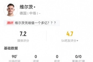 开云登录入口地址-维尔茨本场4关键传球+20丢失球权 5过人1成功、11对抗3成功